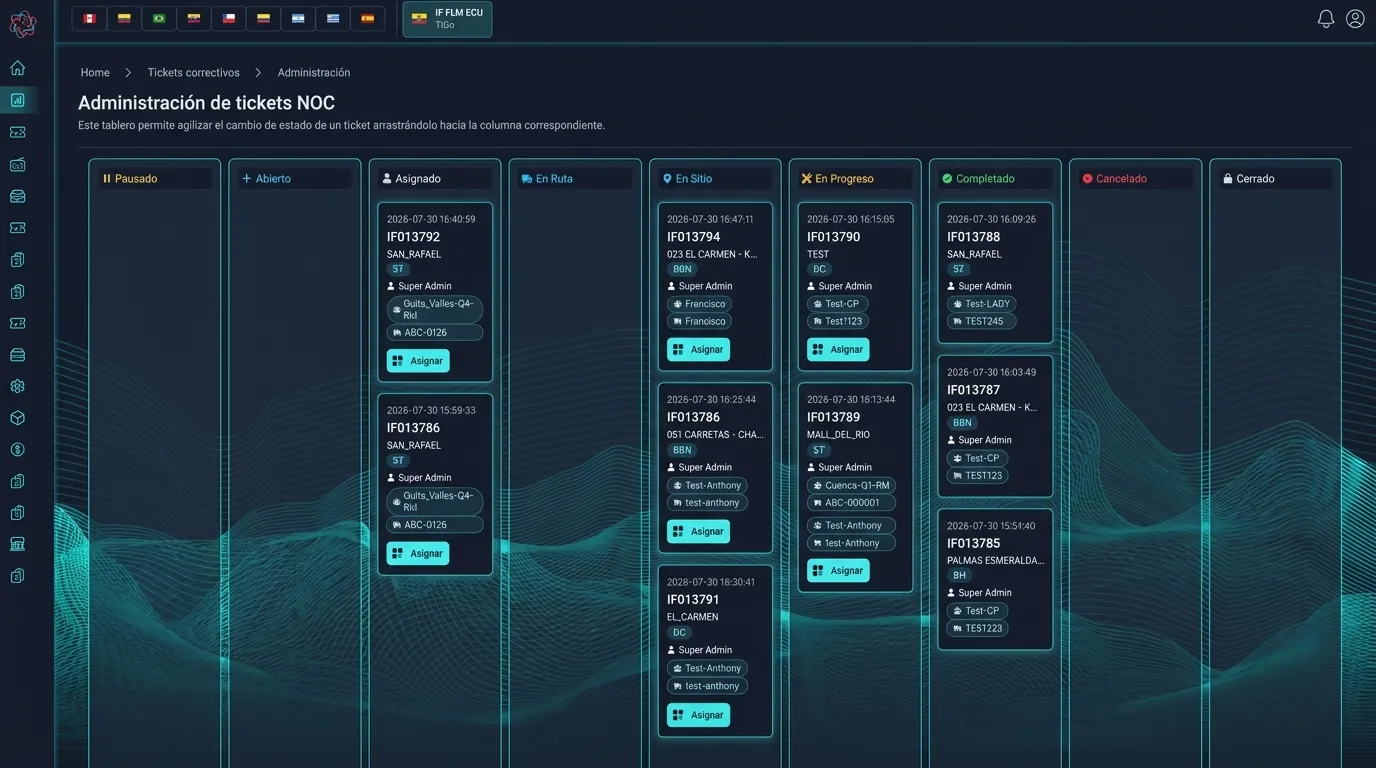 Panel de administración de tickets NOC de Indigo